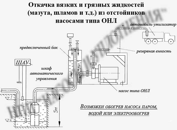 самовсасывающая установка