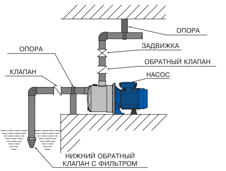 Монтажная схема Монтажная схема