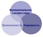 Факторы эффективности насосов