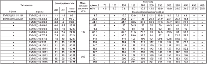 EVMSG15 3F5/3.0