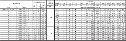 EVMSG20 14F5/18.5