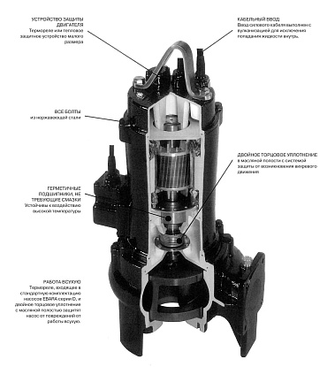 Погружные канализационные насосы Ebara DVS
