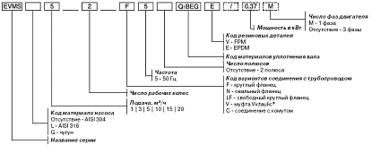 EVMSG10 11F5/4.0