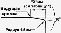 "Насосы и Уплотнения" Торцовое уплотнение Т502