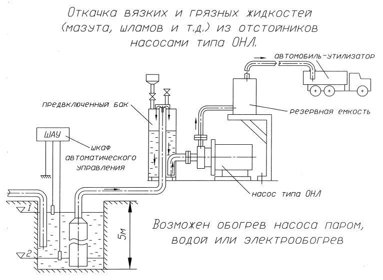 Насосы и Уплотнения