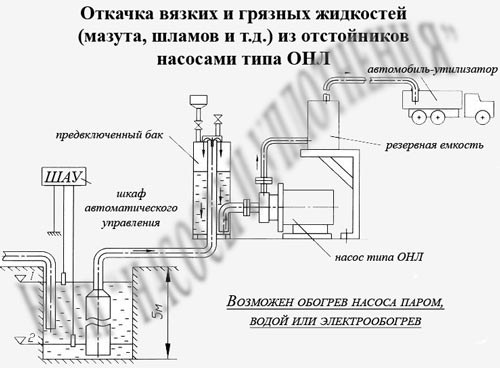 Самовсасывающая установка