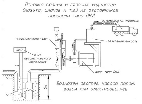 Схема откачки вязких и грязных жидкостей